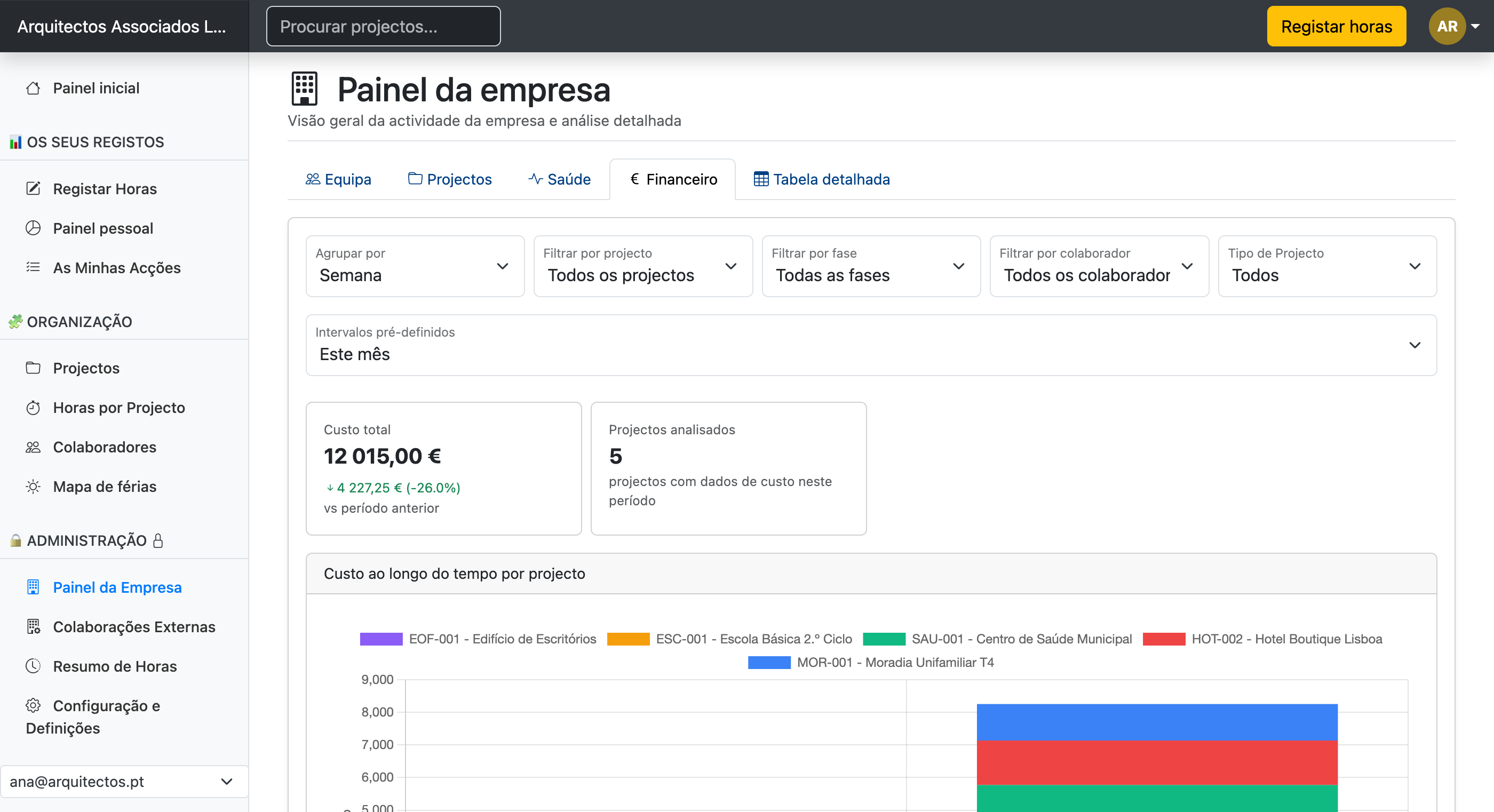 Dashboard de Rentabilidade e Análise